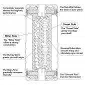 Мастурбатор Double Hole CUP U.S. - Tenga - в Нефтекамске купить с доставкой