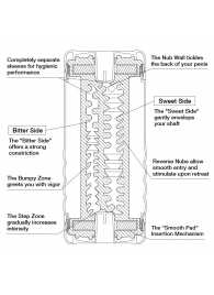 Мастурбатор Double Hole CUP U.S. - Tenga - в Нефтекамске купить с доставкой Мастурбатор Double Hole CUP U.S. - Tenga - в Нефтекамске купить с доставкой