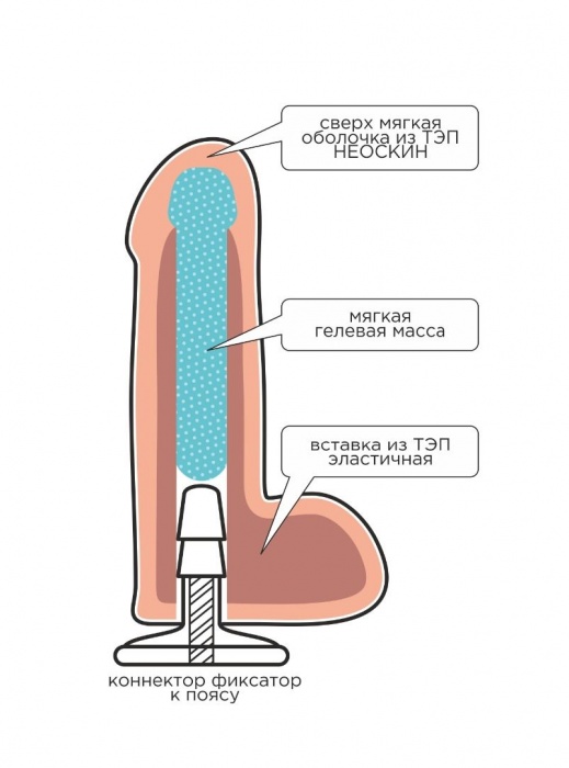 Телесная насадка Harness с коннектором - 19 см. - LOVETOY (А-Полимер) - купить с доставкой в Нефтекамске